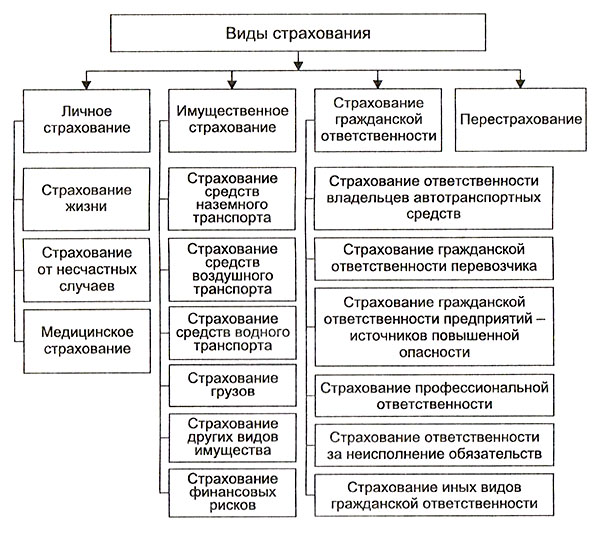 http://ekonoom.ru/teoreticheskie-osnovi-strahovaniya/1818_html_m2a2b024b.jpg