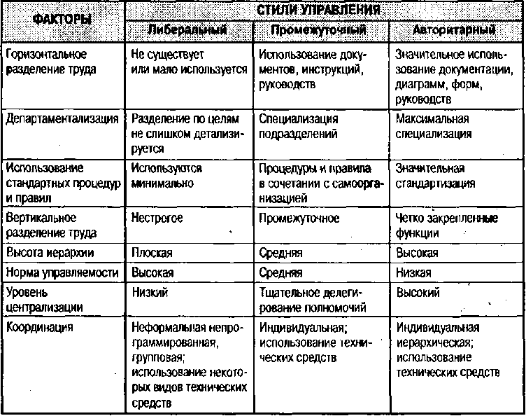 Человеческий фактор в организации