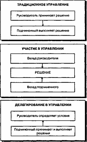 Человеческий фактор в организации