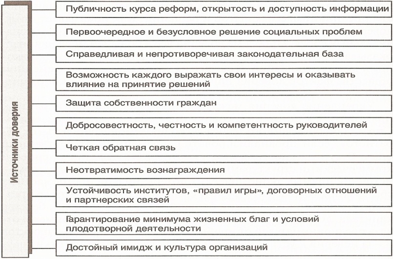 Человеческий фактор в организации