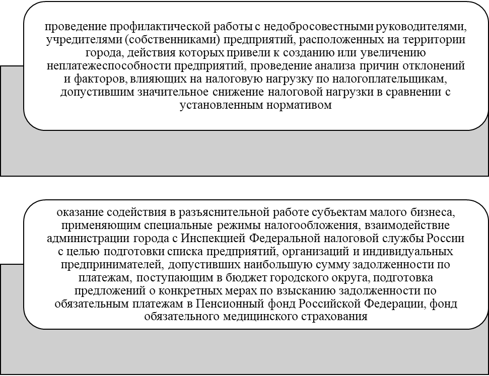 Реферат: Особенности порядка признания несостоятельности (банкротства) предприятий и организаций