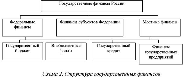Государственные финансы схема