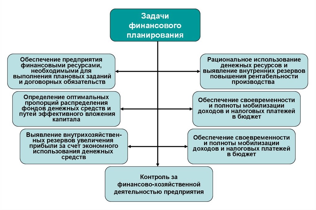 План по источникам и использованию средств