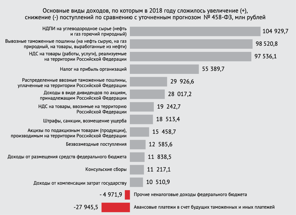 структура доходов федерального бюджета картинка. направления повышения эффективности бюджетных расходов. в состав операционных бюджетов организации входит. анализ бюджета курсовая. схема бюджетирования деятельности организации [предприятия].