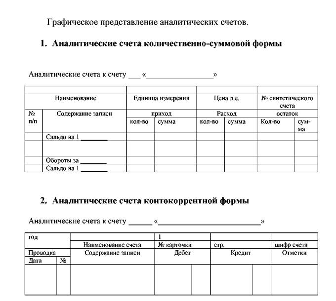 Карточка аналитического учета образец заполнения