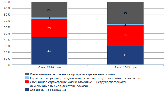 Новый рисунок