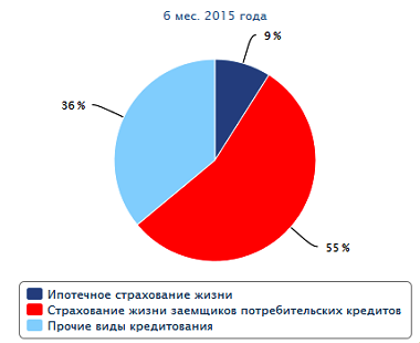 Новый рисунок