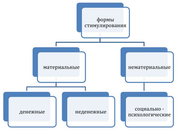 C:\Users\Админ\Desktop\2018\Менеджмент\Ловшова Ю.В\1.JPG