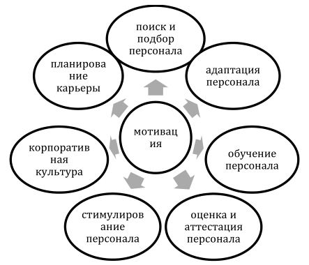 C:\Users\Админ\Desktop\2018\Менеджмент\Ловшова Ю.В\3.JPG