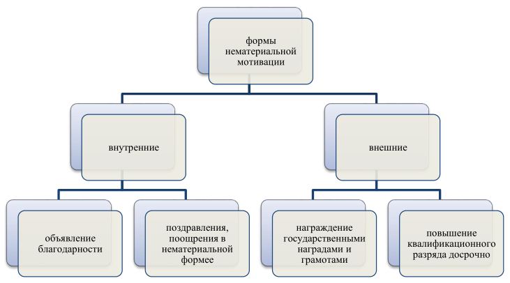 C:\Users\Админ\Desktop\2018\Менеджмент\Ловшова Ю.В\4.JPG