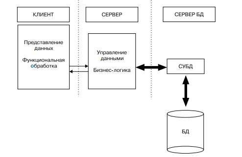 Схема клиент сервер