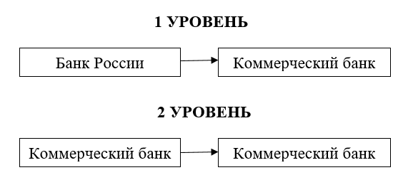 Реферат: Межбанковский кредитный рынок на современном этапе