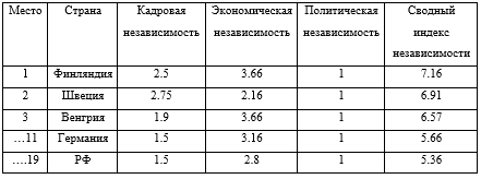 Курсовая работа по теме Рынок межбанковского кредитования России и его специфика