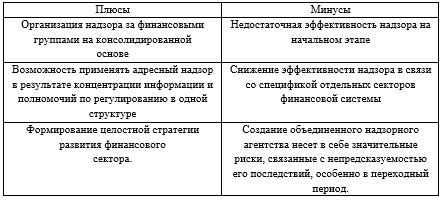 Курсовая работа по теме Рынок межбанковского кредитования России и его специфика