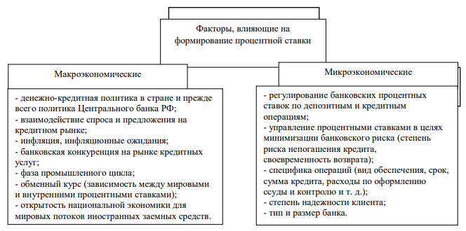 Курсовая работа по теме Межбанковский кредит: его виды и особенности