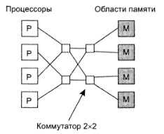 http://trac.applmath.ru/courses/attachment/wiki/pr_distributed_systems/intro/intro_05.gif?format=raw