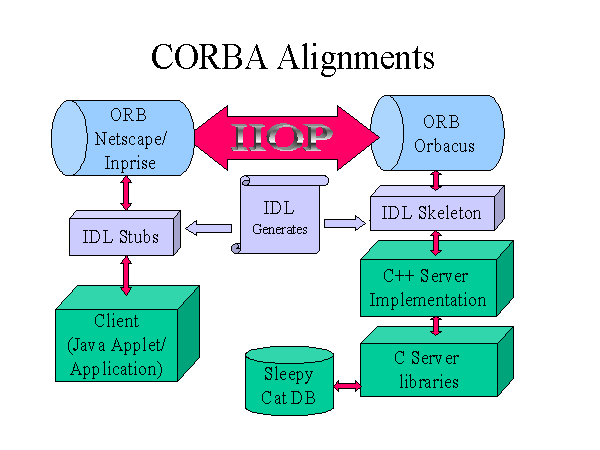 F:\corba_alignments.gif