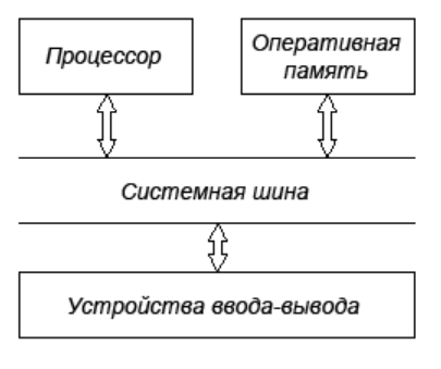Схема оперативной памяти