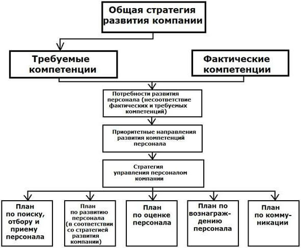 http://m.hr-director.ru/images/article/foto_statiy/strat_company.JPG