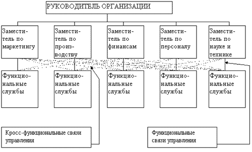 http://www.cfin.ru/management/iso9000/images/iso9000-16.gif