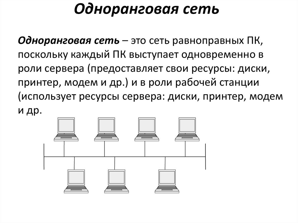 Соединение какого типа представлено на рисунке информатика