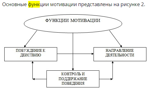 Роль мотивации персонала. Основные функции мотивации. Функция мотивации в менеджменте. Функции мотивации трудовой деятельности. Функции системы мотивации.