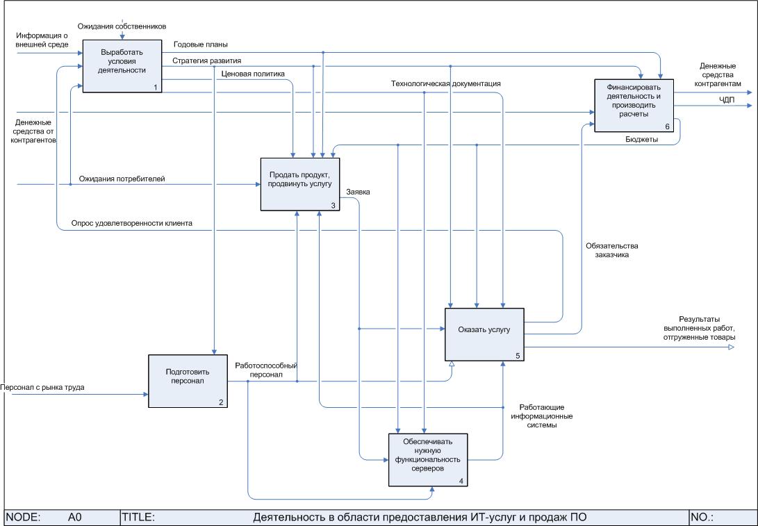 A0 Деятельность в области предоставления ИТ-услуг и продаж ПО.jpg