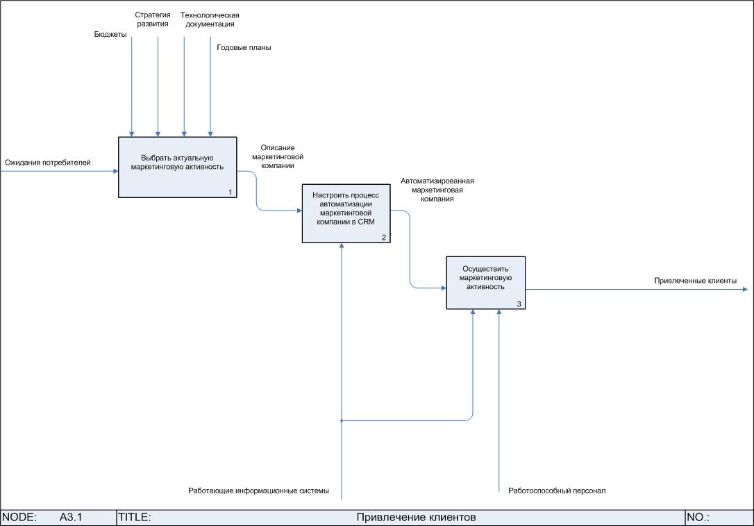 A3.1 Привлечение клиентов.jpg
