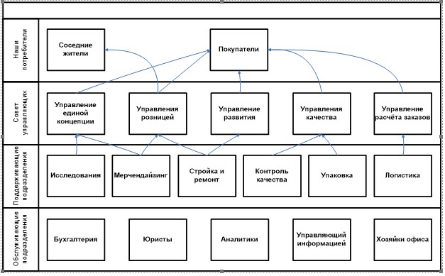 ÑÐ¸ÑÑÐµÐ¼Ð°Ð´Ð¾Ð³Ð¾Ð²Ð¾ÑÐµÐ½Ð½Ð¾ÑÑÐµÐ¹.jpg