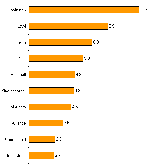 подпись к рисунку