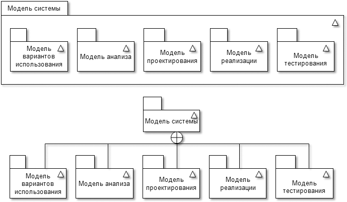 https://www.sites.google.com/site/anisimovkhv/_/rsrc/1500253238553/learning/pris/lecture/tema10/UP_IerarxModel.png