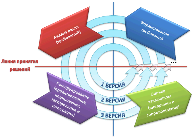 https://www.sites.google.com/site/anisimovkhv/_/rsrc/1443777903457/learning/pris/lecture/tema3/ModelGZSpiral.gif