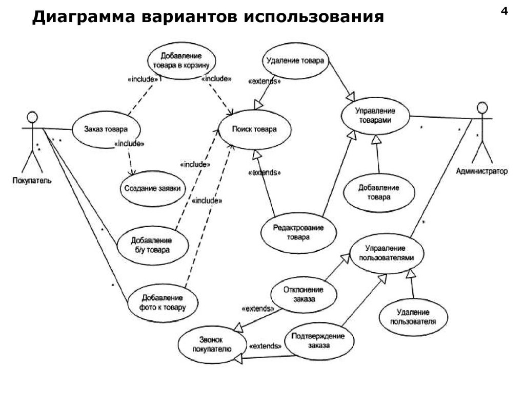 1 диаграмма вариантов использования