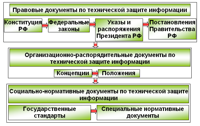 Правовая безопасность курсовая