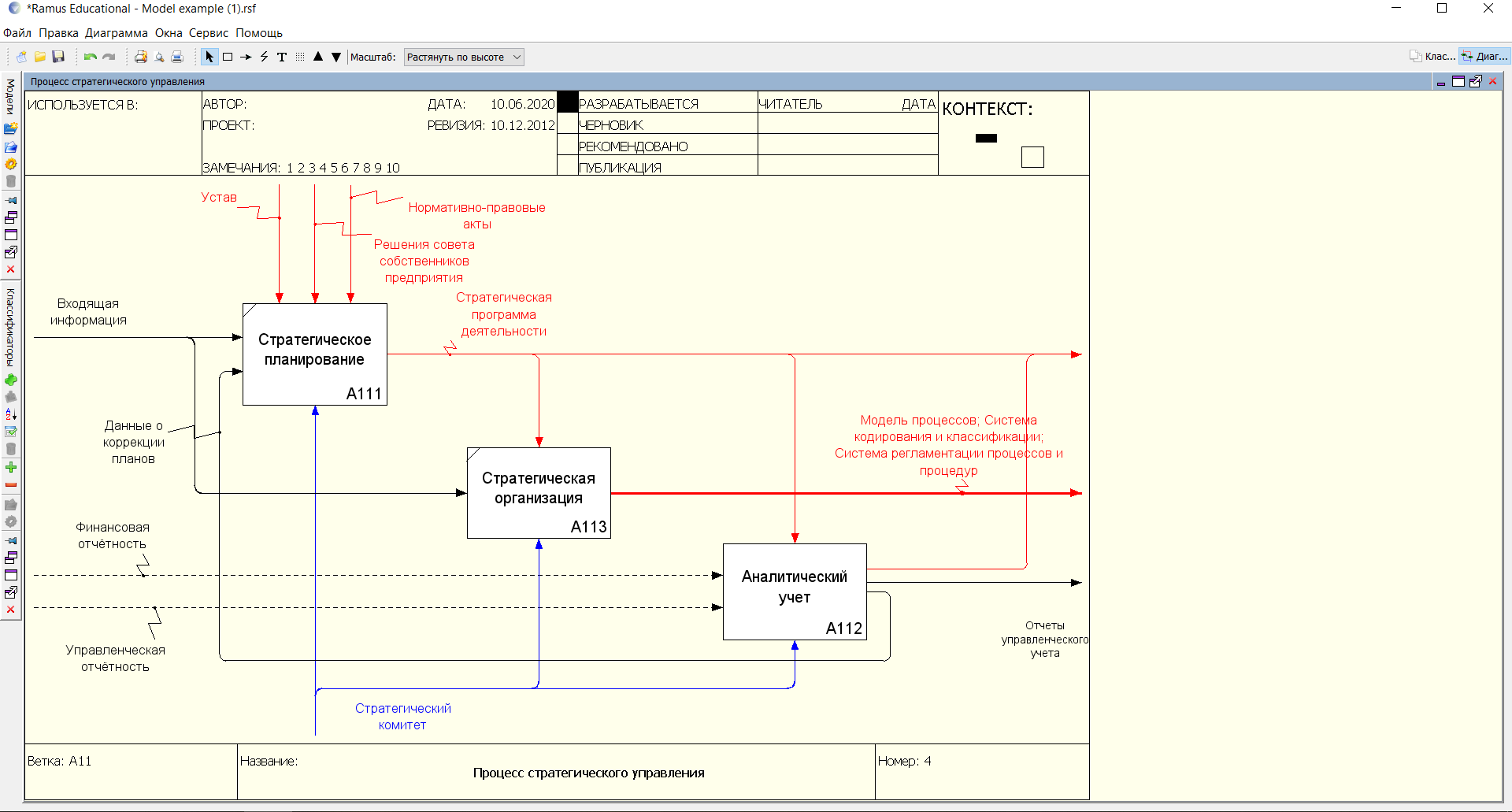 процесс управления предметной областью проекта. база данных склад access схема данных. управление предметной областью. предметная область финансов. предметная область финансов.
