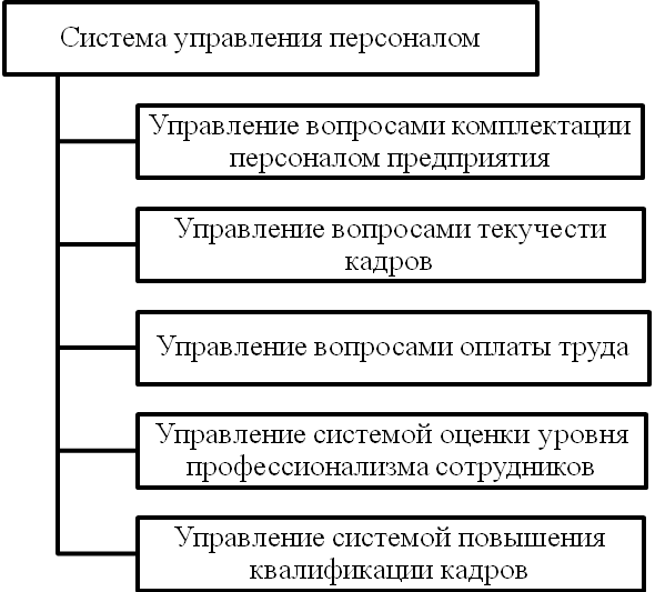 Курсовая работа управление человеческими ресурсами. Курсовая работа управление человеческими ресурсами
