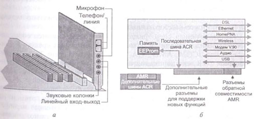 Формат ризер-карты