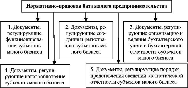 Правовое Положение Индивидуальных Предпринимателей Курсовая Правовое Положение Индивидуальных Предпринимателей Курсовая