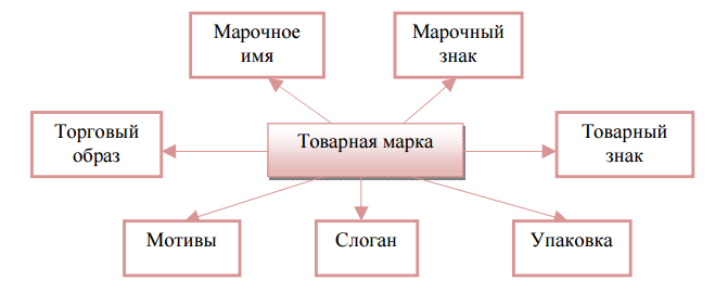 Марка Товара Фото Марка Товара Фото