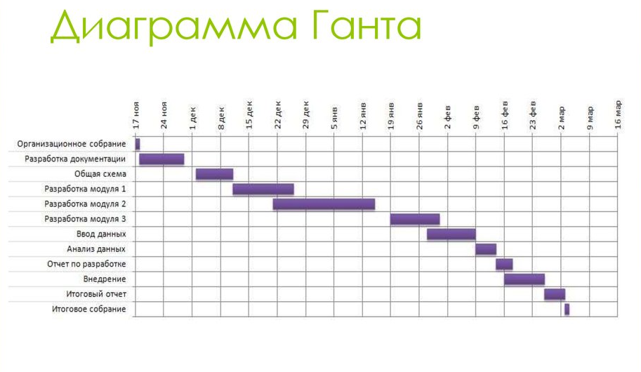 Список литературы диаграмма ганта