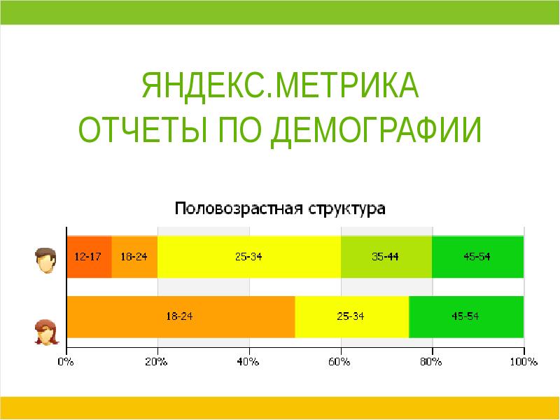 Тому или иному сегменту