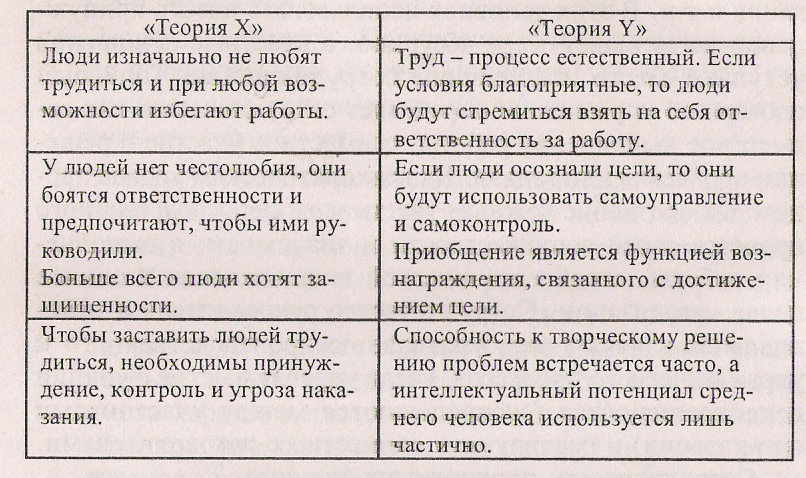 Курсовая работа по теме Влияние стиля руководства на удовлетворенность работой его подчиненных