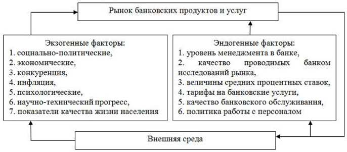 Банковские услуги привести примеры. Рынок банковских продуктов и услуг. Банковские услуги таблица. Рынок банковских услуг. Банковские услуги и продукты таблица.