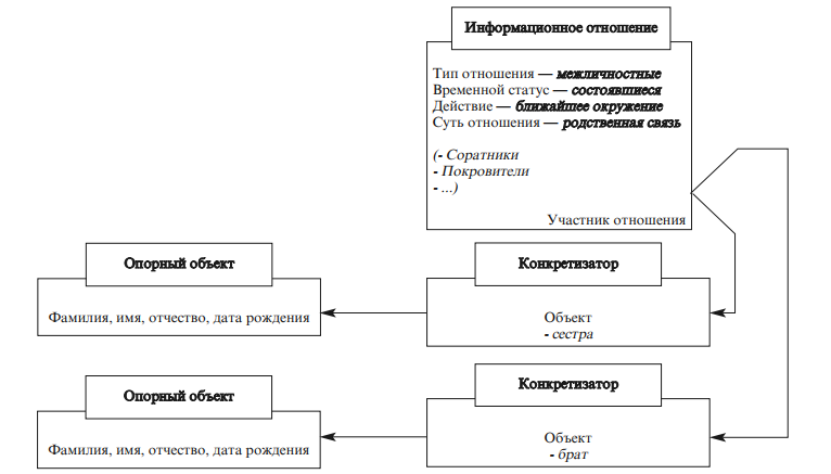 Отбор мяча план розыскных работ