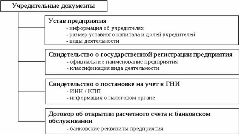 Учредительный документ юридического лица образец