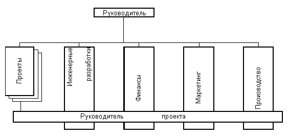 структуры наиболее эффективны при решении каких либо задач проектного характера. 4. структуры наиболее эффективны при решении каких либо задач проектного характера фото. структуры наиболее эффективны при решении каких либо задач проектного характера-4. картинка структуры наиболее эффективны при решении каких либо задач проектного характера. картинка 4