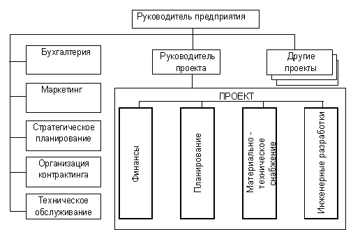 структуры наиболее эффективны при решении каких либо задач проектного характера. 5. структуры наиболее эффективны при решении каких либо задач проектного характера фото. структуры наиболее эффективны при решении каких либо задач проектного характера-5. картинка структуры наиболее эффективны при решении каких либо задач проектного характера. картинка 5