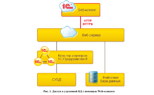 Реферат: Разработка Web-приложения Учёт оборудования с использованием PHP и СУБД MySQL