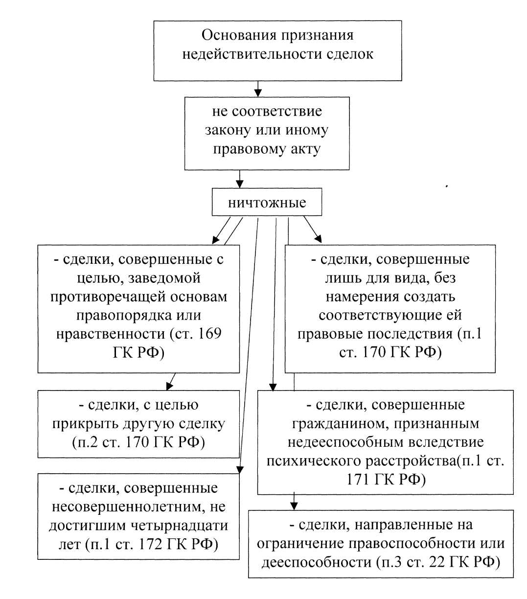 Формы сделок курсовая работа. Понятие сделки. Формы сделок курсовая работа. Формы сделок курсовая работа. Виды сделок курсовая работа.