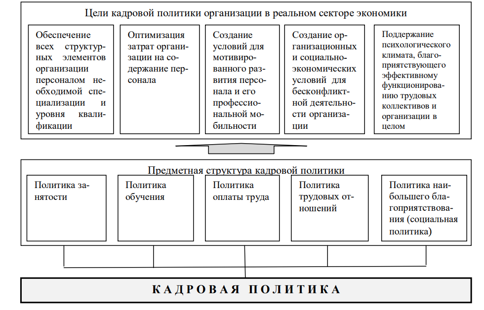 Курсовая политика